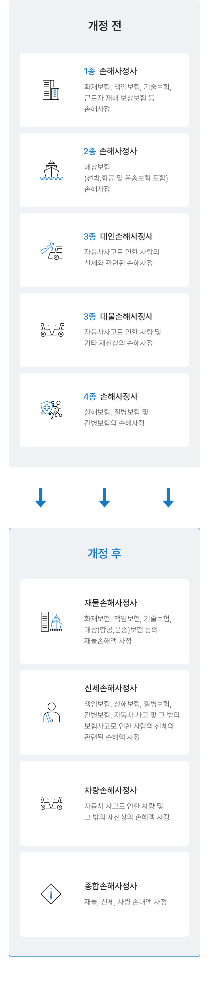 손해사정의 구분