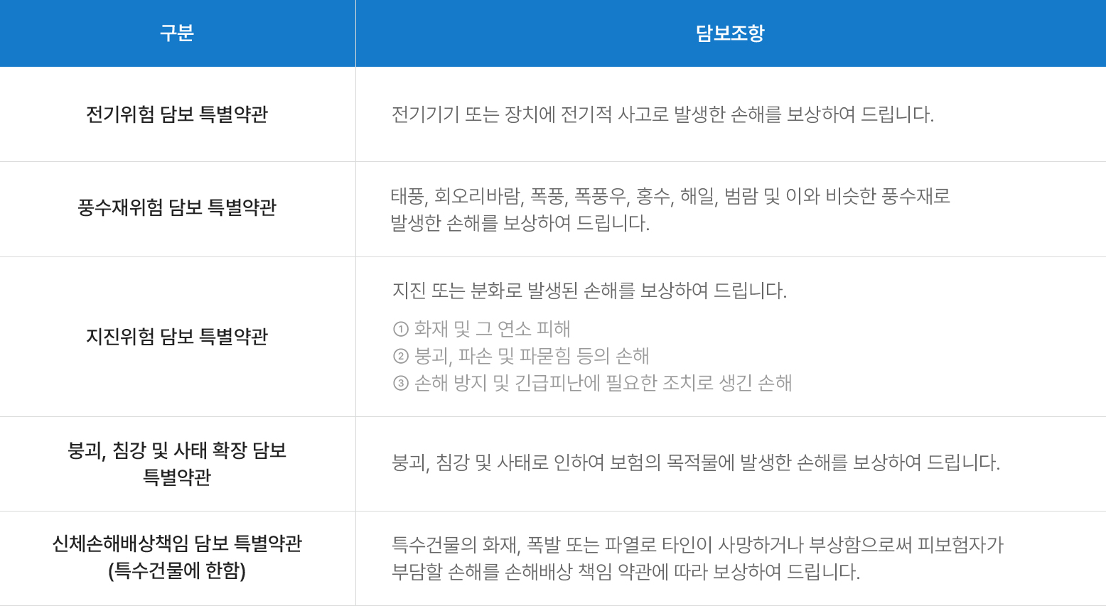 재물보험 손해사정