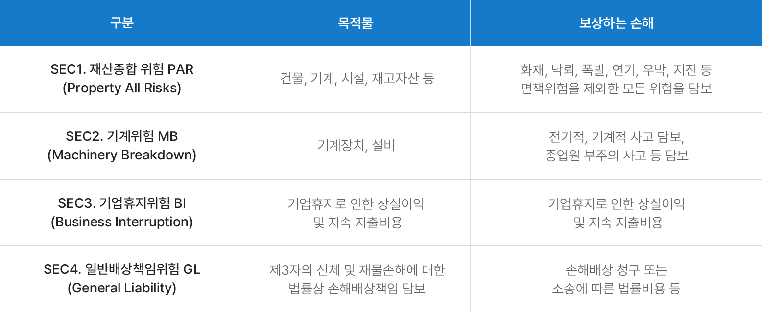 재물보험 손해사정