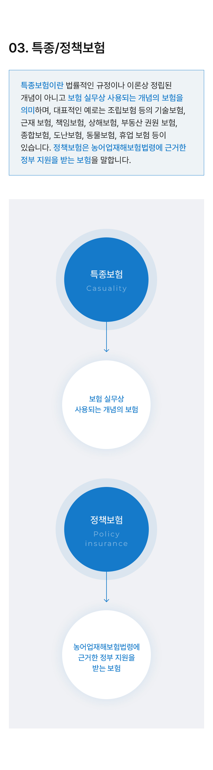 재물보험 손해사정