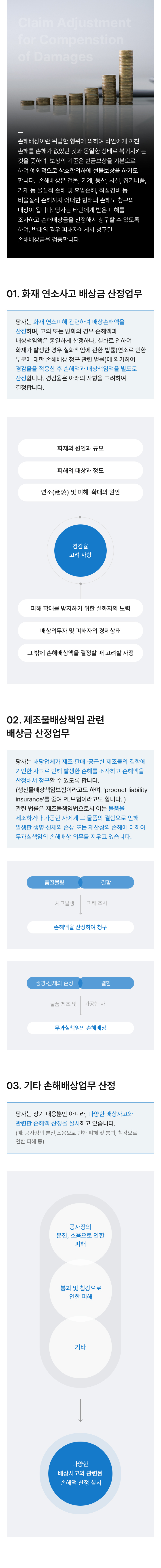 손해배상금·구상금액손해사정