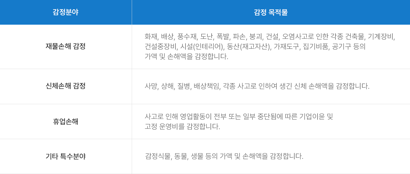 법원감정 · 휴업손해