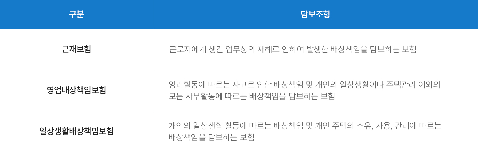 사망 · 부상 보상금 손해사정